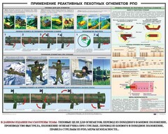 Плакат "Применение реактивных пехотных огнеметов РПО" - fgospostavki.ru - Балашиха