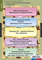 Комплект таблиц. История. Становление Российского государства. - fgospostavki.ru - Балашиха