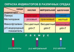 Таблица. Окраска индикаторов в различных средах. - fgospostavki.ru - Балашиха