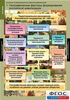 Комплект таблиц. История. Факторы формирования российской цивилизации. - fgospostavki.ru - Балашиха