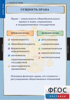 Комплект таблиц. Правоведение. Теория права. - fgospostavki.ru - Балашиха