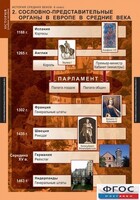 Комплект таблиц. История Средних веков. 6 класс. - fgospostavki.ru - Балашиха
