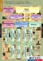 Комплект таблиц. История. Развитие Российского государства в XV-XVI веках. - fgospostavki.ru - Балашиха