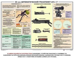Плакат "30-мм автоматический гранатомет АГС-17" - fgospostavki.ru - Балашиха
