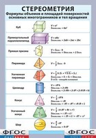 Таблица "Стереометрия. Формулы объемов и площадей поверхностей основных многогранников и тел вращения" (винил) - fgospostavki.ru - Балашиха