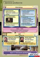 Комплект таблиц. История. Движение декабристов. - fgospostavki.ru - Балашиха