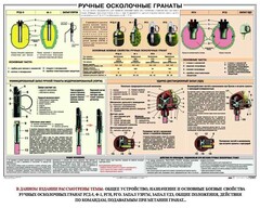 Плакат "Ручные осколочные гранаты" - fgospostavki.ru - Балашиха