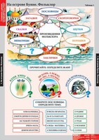 Комплект таблиц. Литературное чтение 3 класс. - fgospostavki.ru - Балашиха