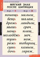 Комплект таблиц. Русский язык 3 класс. - fgospostavki.ru - Балашиха