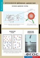 Комплект таблиц. Физика. Молекулярно-кинетическая теория. - fgospostavki.ru - Балашиха