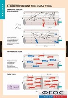 Комплект таблиц. Физика. Электродинамика. - fgospostavki.ru - Балашиха