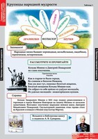 Комплект таблиц. Литературное чтение 4 класс. - fgospostavki.ru - Балашиха