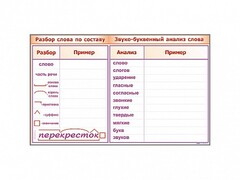 Фрагмент демонстрационный маркерный "Звуко-буквенный анализ слова" - fgospostavki.ru - Балашиха