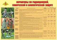 Плакат "Нормативы по радиационной, химической и биологической защите" - fgospostavki.ru - Балашиха