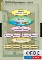 Комплект таблиц. История России 6 класс. - fgospostavki.ru - Балашиха