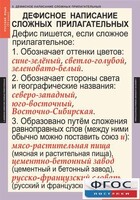 Комплект таблиц. Русский язык 6 класс - fgospostavki.ru - Балашиха