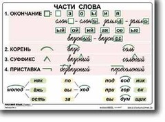 Комплект таблиц по русскому языку для начальной школы. Русский язык 2 класс - fgospostavki.ru - Балашиха