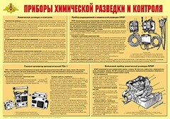 Плакат "Приборы химической разведки и контроля" - fgospostavki.ru - Балашиха