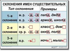Комплект таблиц по русскому языку для начальной школы. Русский язык 4 класс - fgospostavki.ru - Балашиха