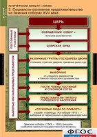 Комплект таблиц. История России 7 класс. - fgospostavki.ru - Балашиха