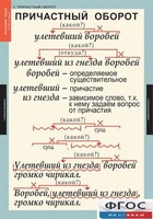 Комплект таблиц. Русский язык 7 класс - fgospostavki.ru - Балашиха