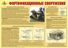 Плакат "Фортификационные сооружения" - fgospostavki.ru - Балашиха