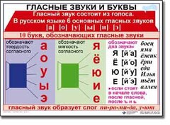 Комплект таблиц по русскому языку для начальной школы. Русский язык 1 класс - fgospostavki.ru - Балашиха