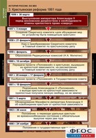 Комплект таблиц. История России 8 класс. - fgospostavki.ru - Балашиха