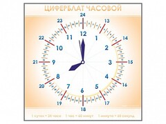 Панно демонстрационное маркерное "Циферблат часовой" - fgospostavki.ru - Балашиха