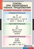 Комплект таблиц. Русский язык 8 класс - fgospostavki.ru - Балашиха