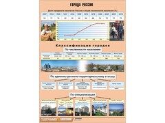 Таблица демонстрационная "Города России" (винил 70*100) - fgospostavki.ru - Балашиха