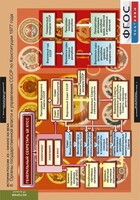 Комплект таблиц. История России 9 класс. - fgospostavki.ru - Балашиха