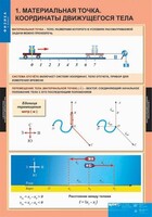 Комплект таблиц. Физика 9 класс. - fgospostavki.ru - Балашиха