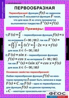 Комплект таблиц. Алгебра и начала анализа 11 класс. - fgospostavki.ru - Балашиха