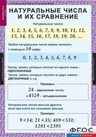 Комплект таблиц. Математика 5 класс. - fgospostavki.ru - Балашиха