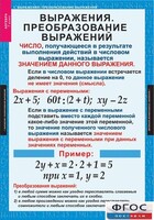 Комплект таблиц. Алгебра 7 класс - fgospostavki.ru - Балашиха