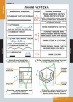 Комплект таблиц. Черчение. - fgospostavki.ru - Балашиха