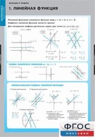 Комплект таблиц. Математика. Графики функции. - fgospostavki.ru - Балашиха