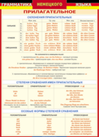 Таблица "Грамматика немецкого языка. Имя прилагательное" (100х140 сантиметров, винил) - fgospostavki.ru - Балашиха