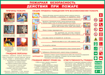 Таблица "Действия при пожаре" (100х140 сантиметров, винил) - fgospostavki.ru - Балашиха