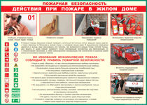 Таблица "Действия при пожаре в жилом доме" (100х140 сантиметров, винил) - fgospostavki.ru - Балашиха
