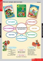 Комплект таблиц. Литературное чтение 1 класс. - fgospostavki.ru - Балашиха