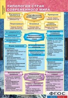 Комплект карт. География. Экономическая и социальная география мира. 10 класс. - fgospostavki.ru - Балашиха