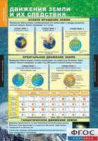 Комплект таблиц. География. Начальный курс 6 класс. - fgospostavki.ru - Балашиха