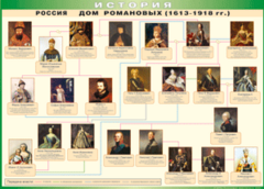 Таблица "Россия дом Романовых" (100х140 сантиметров, винил) - fgospostavki.ru - Балашиха