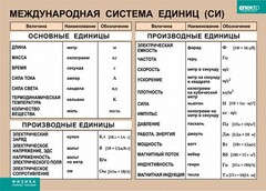 Таблица. Физика. Международная система единиц (СИ) - fgospostavki.ru - Балашиха