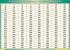 Таблица простых чисел (до 997) (100х140 сантиметров, винил) - fgospostavki.ru - Балашиха
