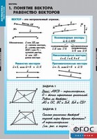 Комплект таблиц. Математика. Векторы. - fgospostavki.ru - Балашиха