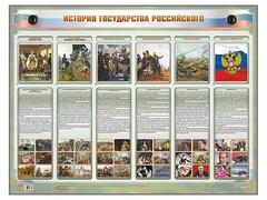Интерактивный электрифицированный стенд "История государства Российского" - fgospostavki.ru - Балашиха