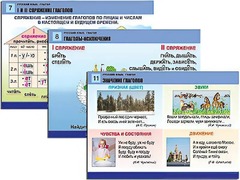 Комплект таблиц "Русский язык. Глагол" (12 таблиц, формат А1, ламинированные) - fgospostavki.ru - Балашиха